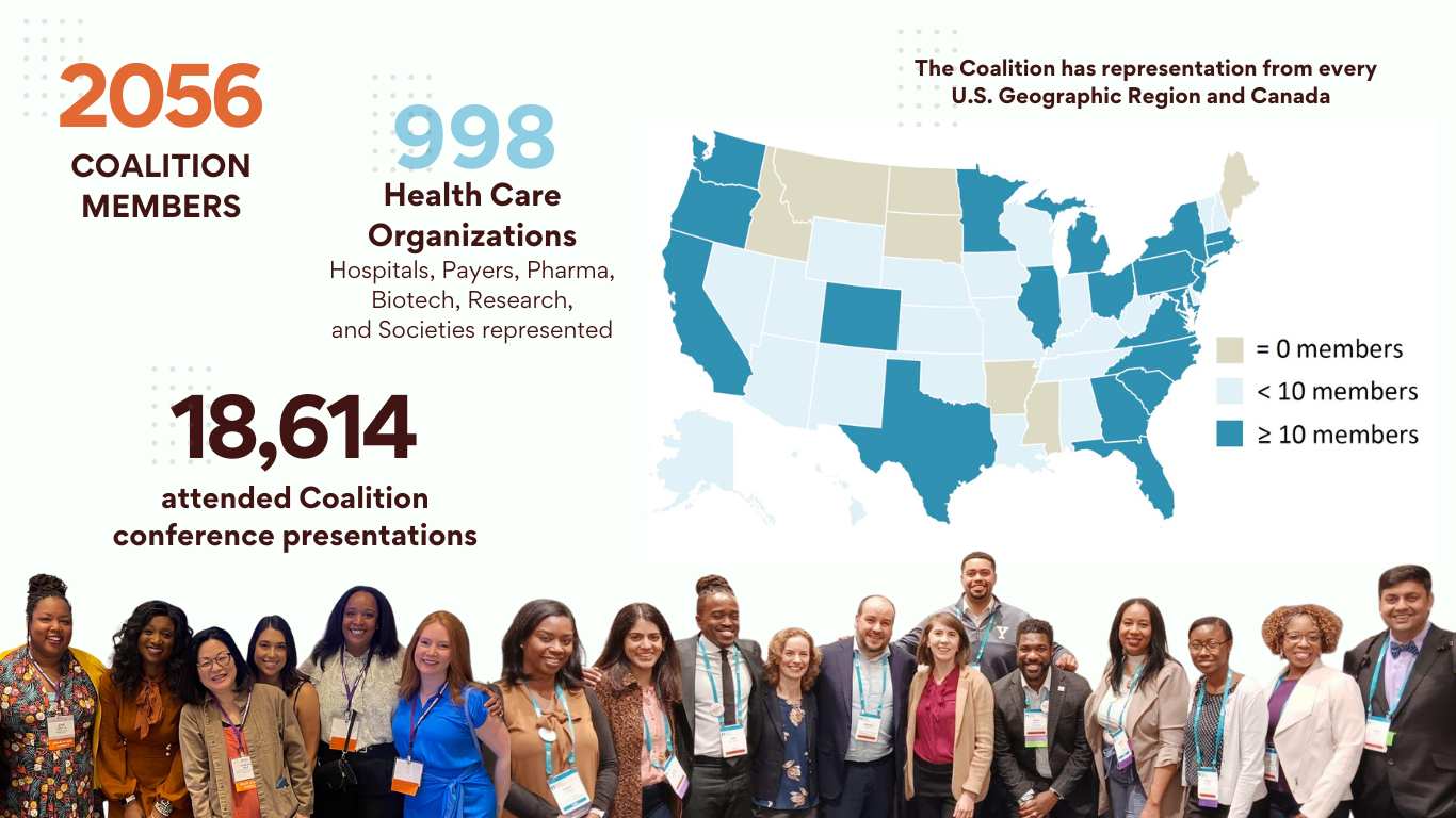 The Coalition has representation from every U.S. Geographic Region and Canada. 2056 Coalition Members. 998 Health Care organizations. Hospitals, Payers, Pharma, Biotech, Research, and Societies represented. 18,614 attended Coalition conference presentations.